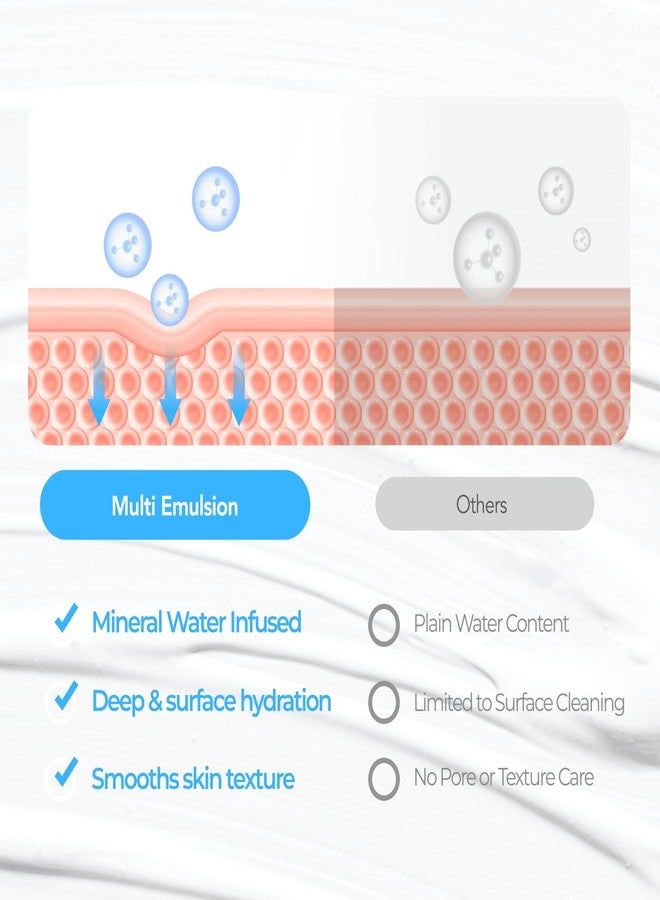 Dr.Deep Multi Emulsion - Lightweight Moisturizer for Sensitive, Dry & Itchy Skin, Hydrating Emulsion with Shea Butter & Allantoin for Skin-Barrier Repair, 5.07 fl. oz - Image 5